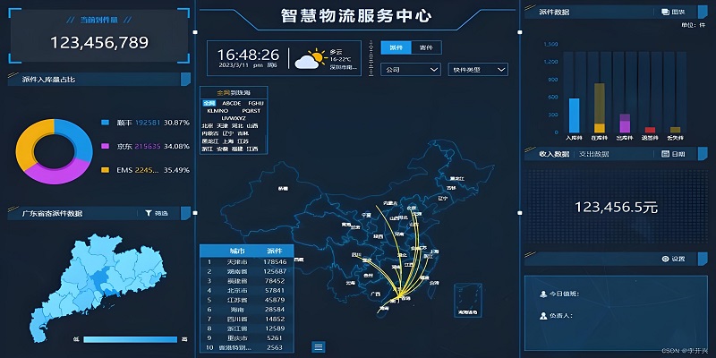 智慧物流园区解决方案