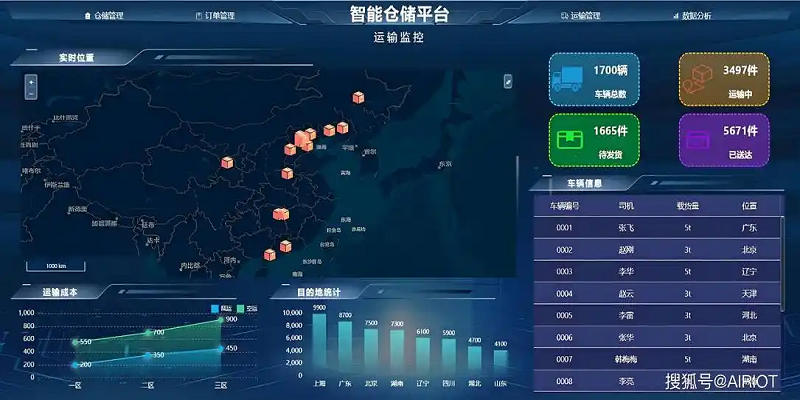 智慧微仓解决方案